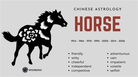 66生肖|1966 Chinese Zodiac, Fire Horse 2025 Horoscope, Love